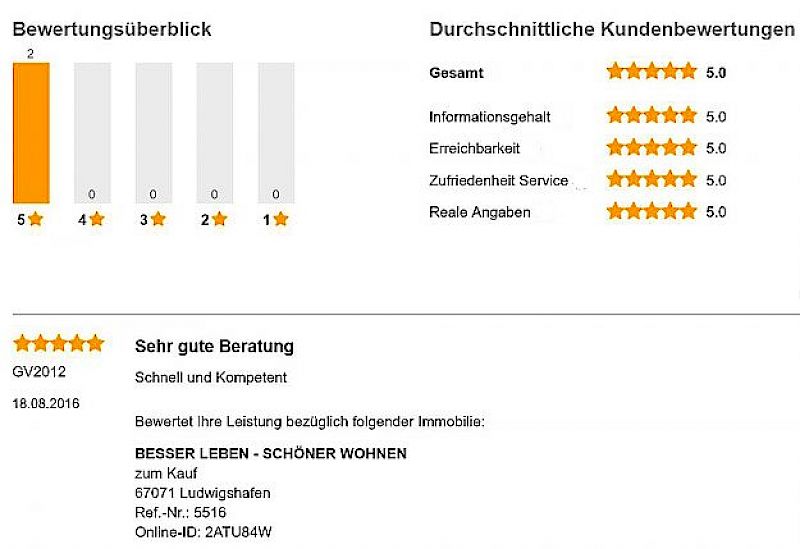 Immobilienverkäufer und Immobilienkäufer sind sich einig!